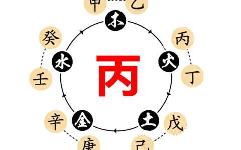 天干丙