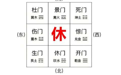 休门