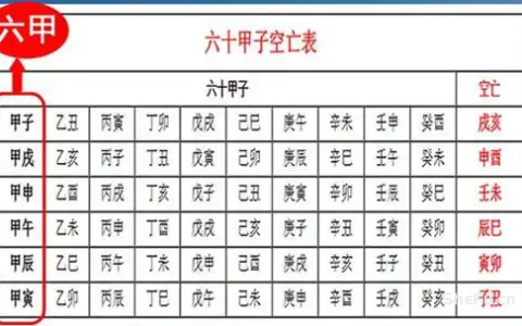 奇门遁甲四害：刑、迫、墓、空